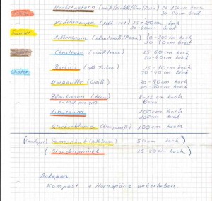 Pflanzideen nach Jahreszeiten